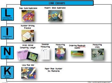 LINK Plans