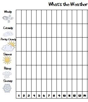 calendar WeatherGraph worksheets  weather