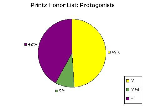 printz honor