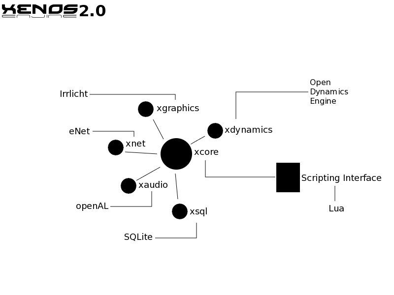xenos_diagram.jpg