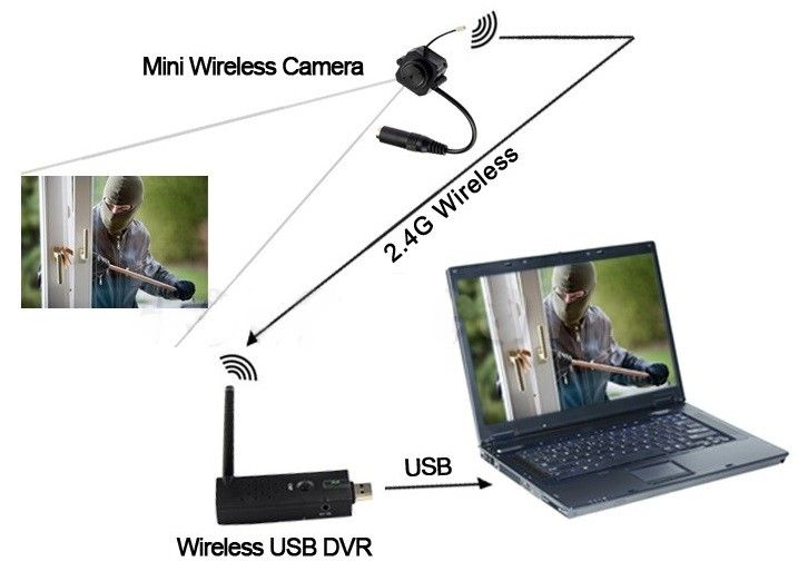 Wireless Usb Dvr 601 Driver