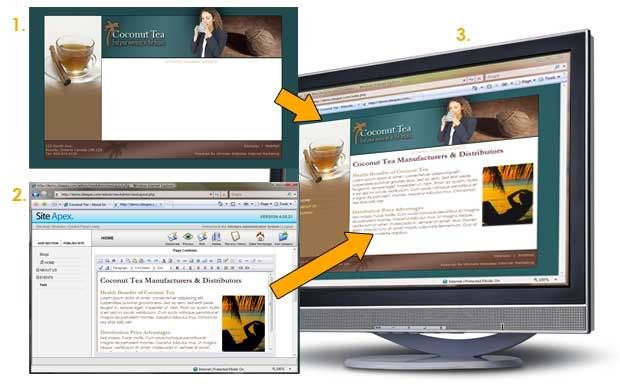  photo website-design-process.jpg