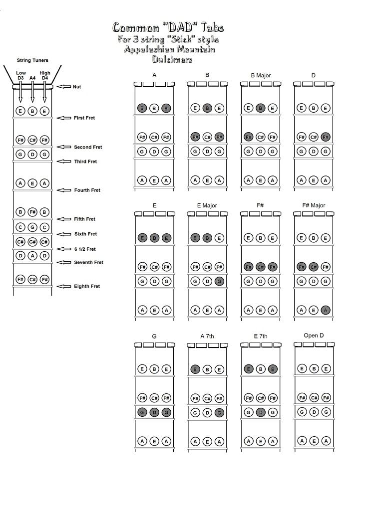 Bass Tab Chart