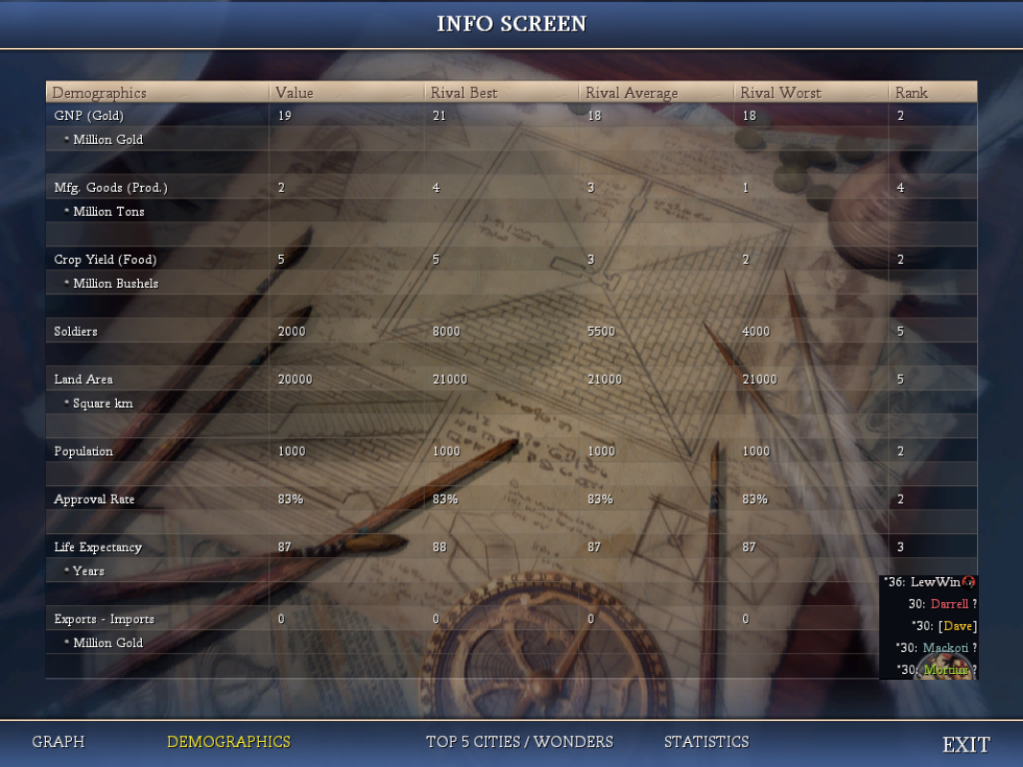 [Image: t5Demos.png]