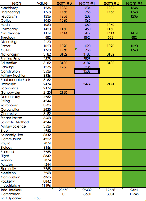 [Image: 150TechUpdate.png]