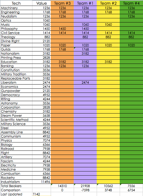 [Image: t142TechUpdate.png]