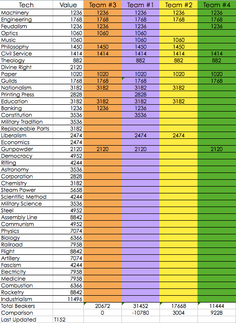 [Image: t152TechUpdate.png]
