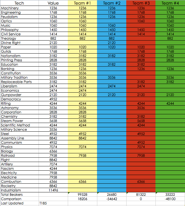 [Image: t185TechUpdate.png]