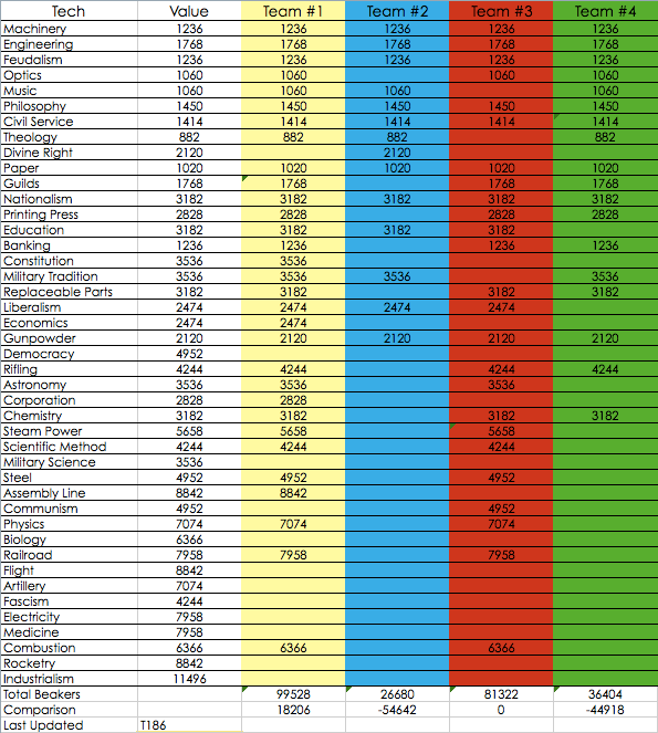 [Image: t186TechUpdate.png]