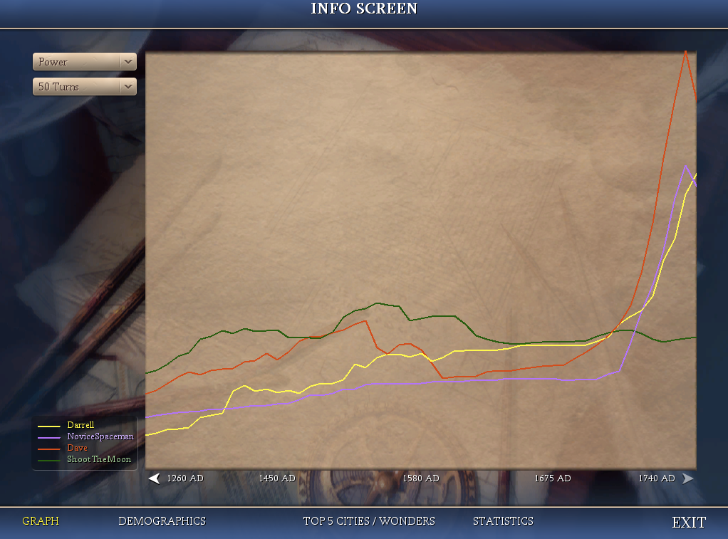 [Image: ThePowerGraph-1.png]