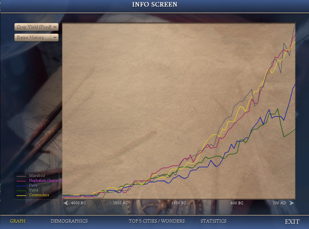 [Image: CropYield-1.png]