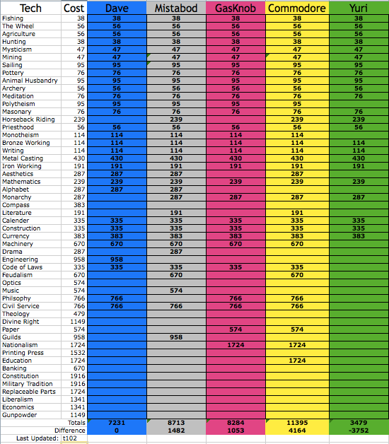 [Image: TechStandings-1.png]