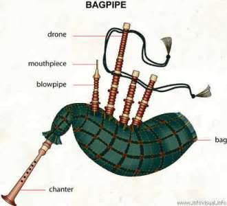 bagpipe instrument