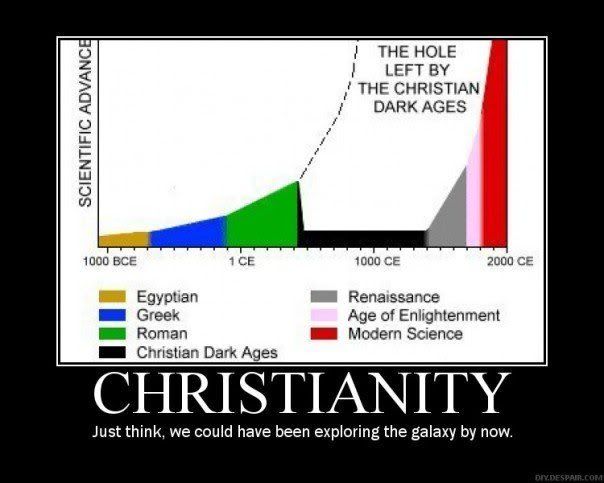 christian vs islam