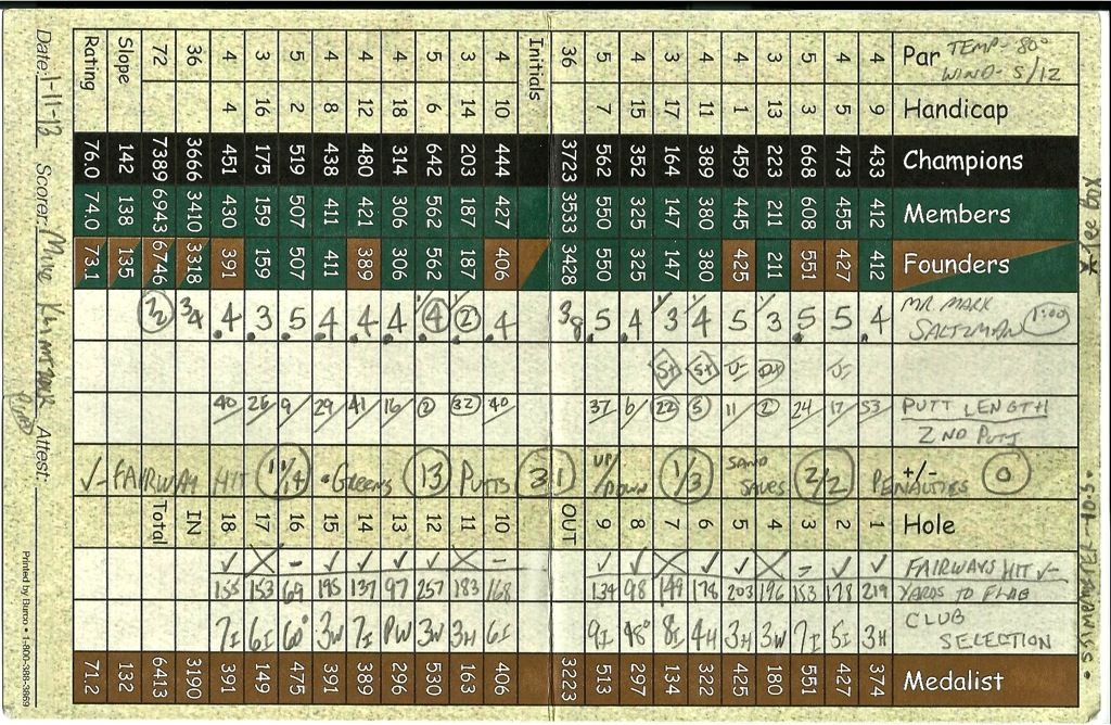 Sunken Garden Golf Course Scorecard - Garden Ftempo